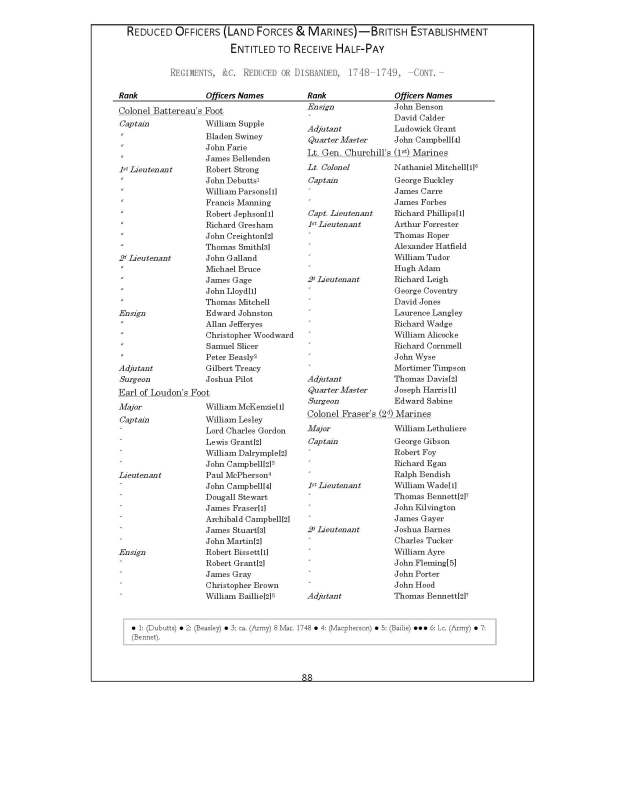 10-1755ListReducedp83usze